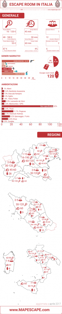 infografica escape room italia aprile 2017